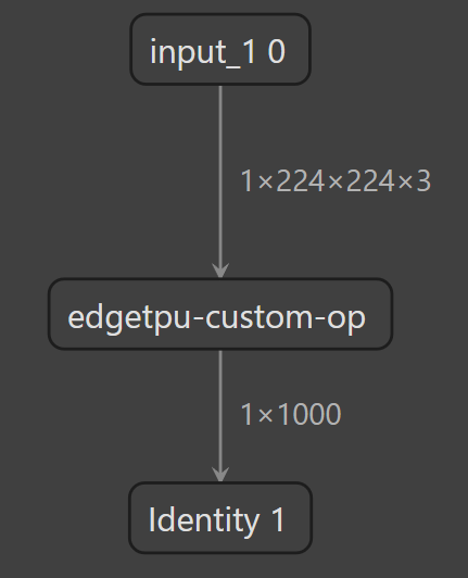 < mobilenet_v2_quant_uint8_edgetpu.tflite Structure >
