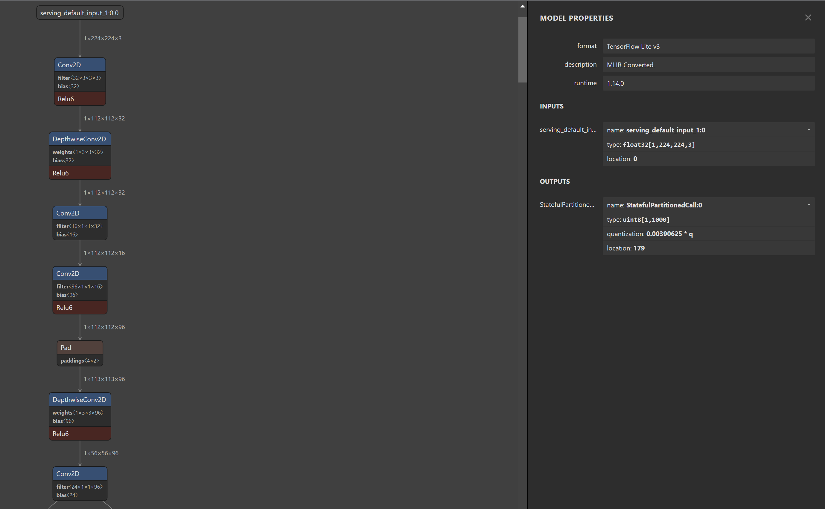 < mobilenet_v2_quant_uint8.tflite Structure >