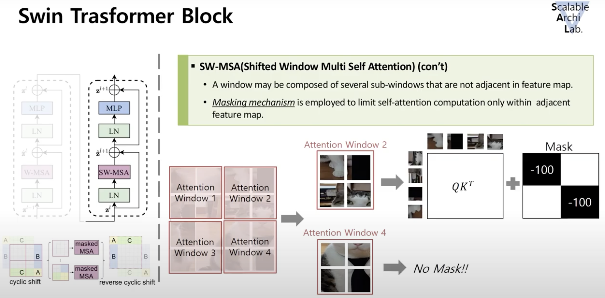 Swin Transformer : Hierarchical Vision Transformer using Shifted ...